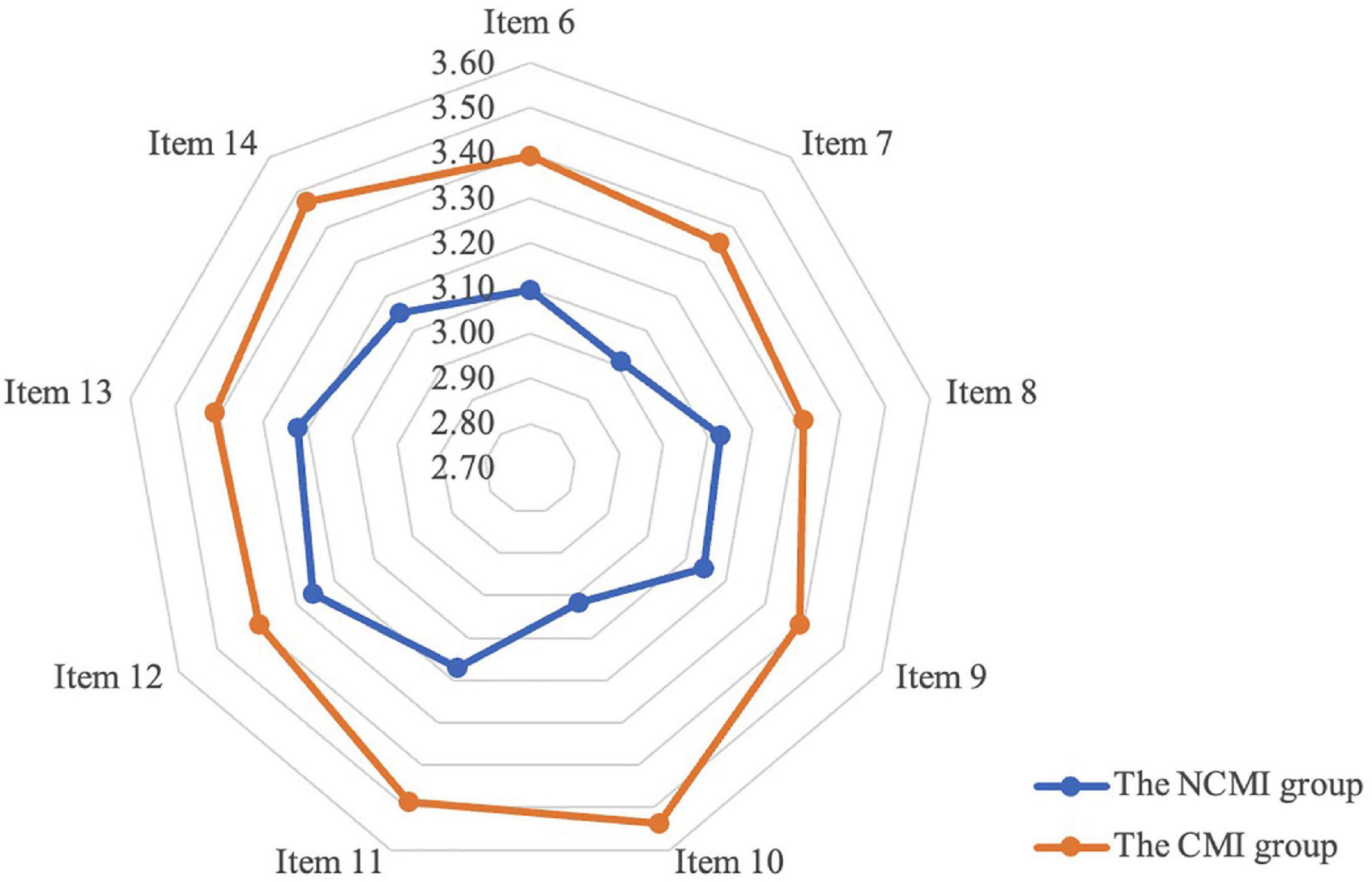 Risk perception of COVID-19 and its related factors among centralized medical isolation groups in China